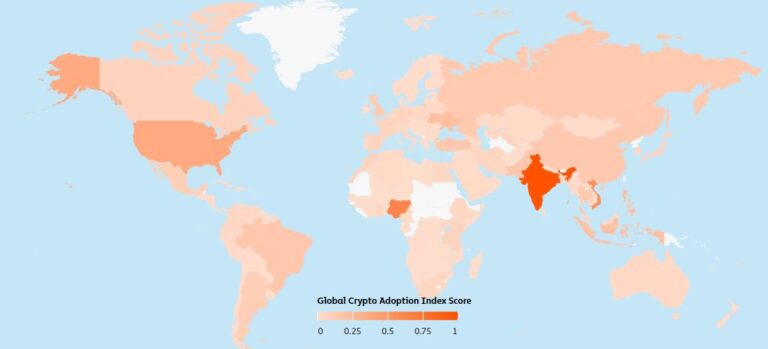 crypto adoption